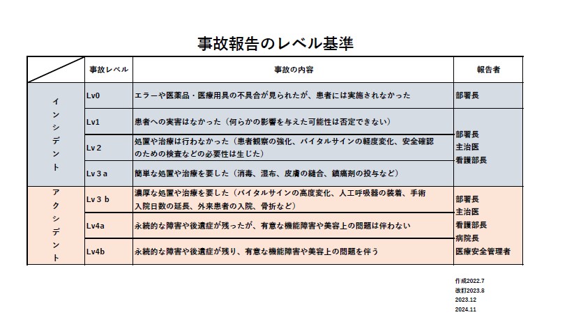 事故レベルの基準