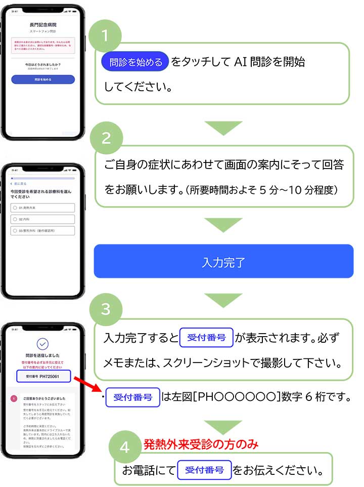 AI問診の流れ