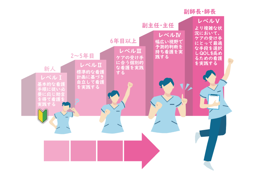 クリニカルラダーイメージ